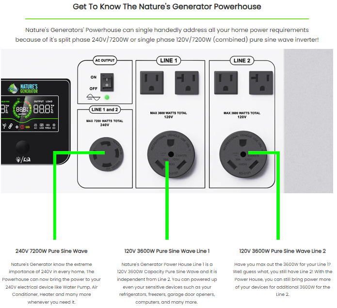 Nature's Generator Powerhouse Platinum Plus WE System