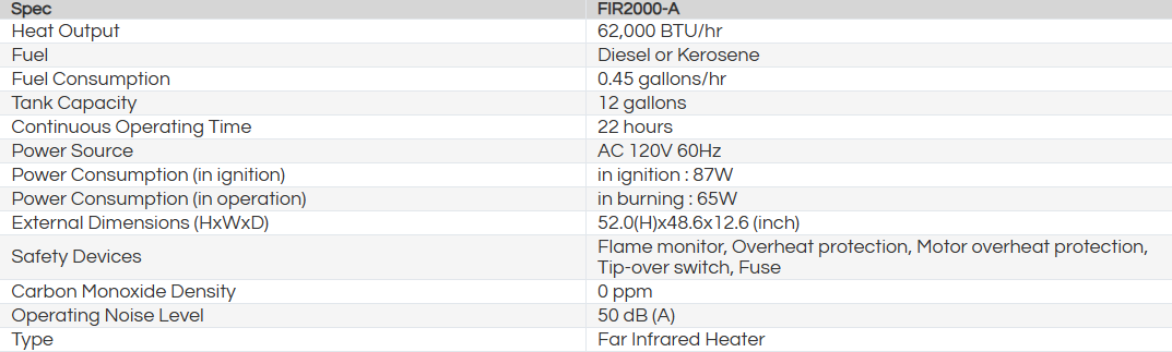 VAL6 FIR2000-A