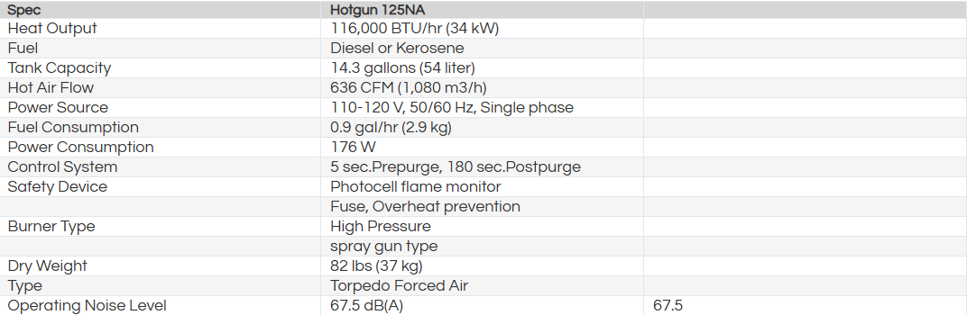 VAL6 HotGun 125A
