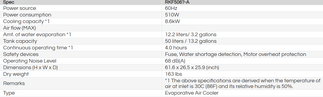 VAL6 RKF 506A